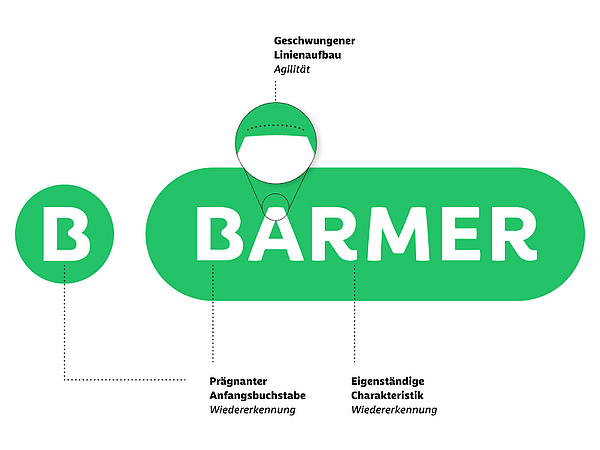 BARMER